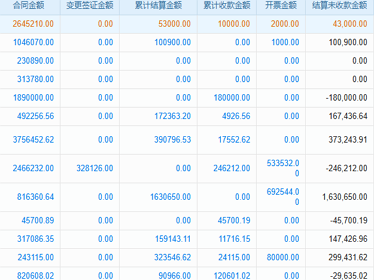 业务单据智能流转