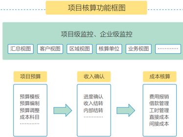 聚焦工程项目管理