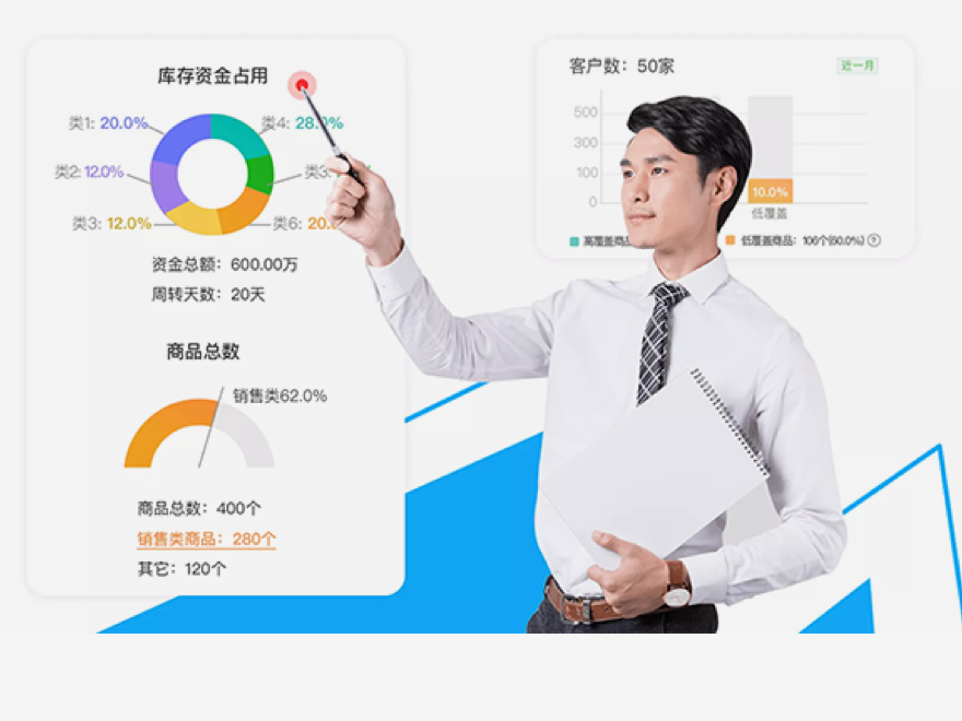 实时可视化经营图表